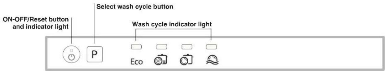 ON-OFF/Reset button and indicator light Select wash cycle button Wash cycle indicator light Eco