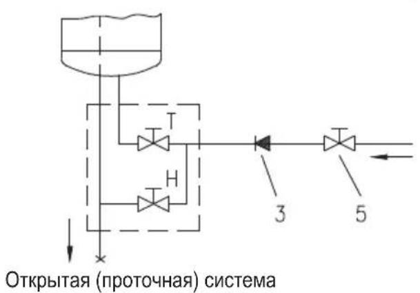 Открытая (проточная) система