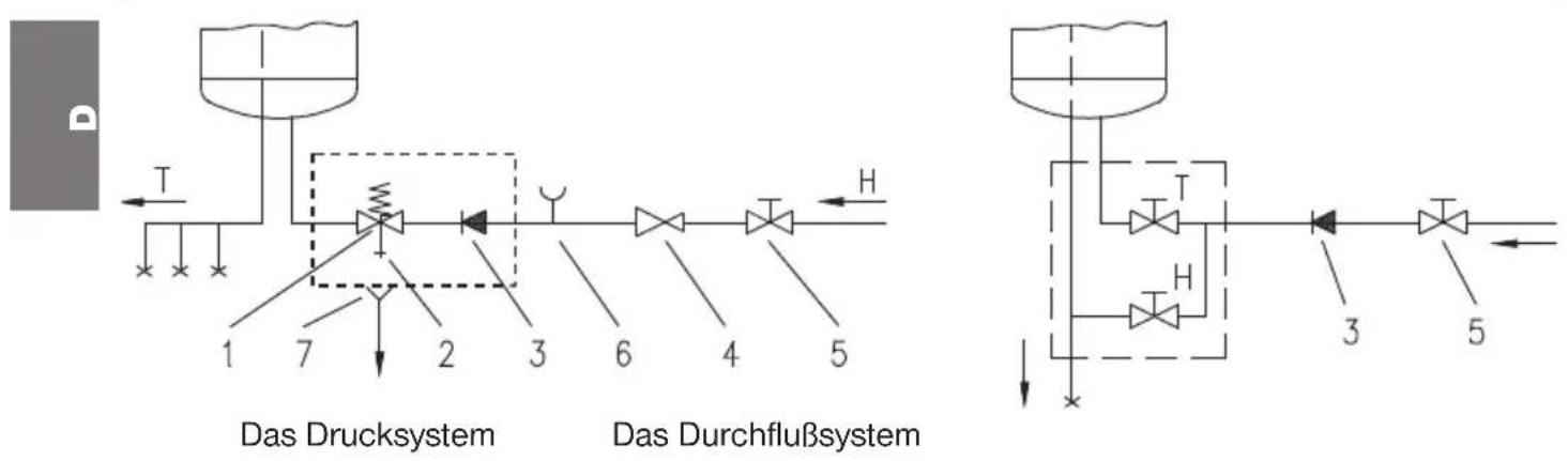 GORENJE GBFU150B6 - ANSCHLUSS AN DAS WASSERLEITUNGSNETZ - 1