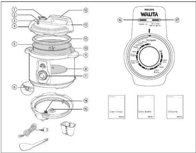 PHILIPS WALITA User manual Battery level Vocabulary