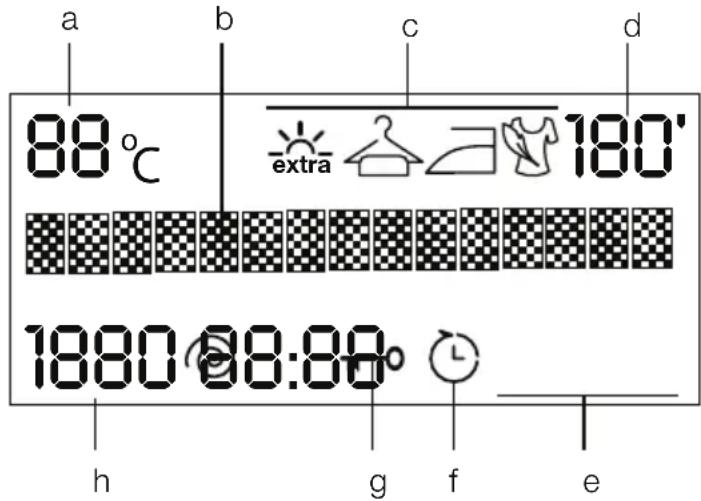 a b c d 88 °C extra 180' 1880 98:88° h g f e