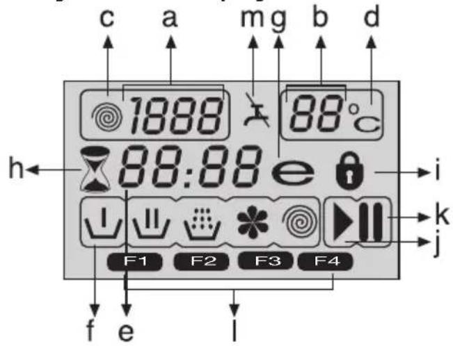 c a mg b d 1888 88°C h 88:88 e i F1 F2 F3 F4 j f e l