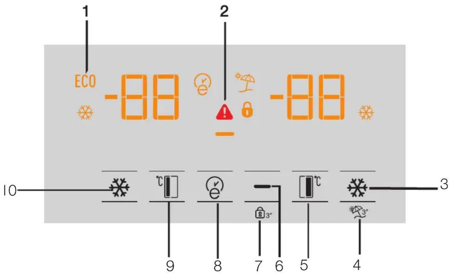 1 ECO -88 ° 2 -88 10 9 8 7 6 5 4 3 *3"