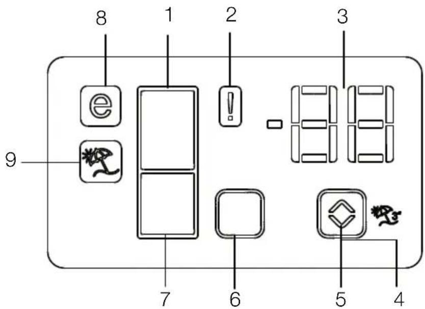 8 1 2 3 e -888 9 7 6 5 4