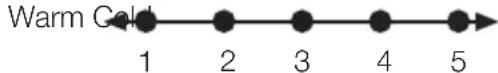 Elektra Bregenz KTS 1145-3 - Thermostateinstelltaste - 2