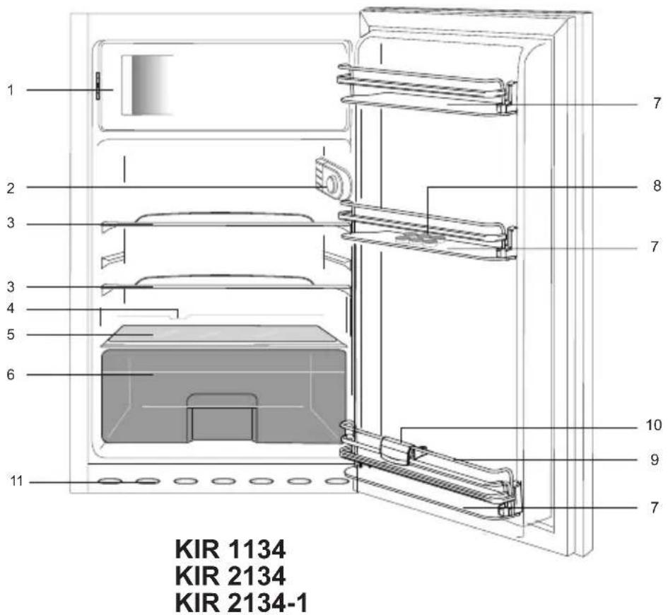 KIR 1134 KIR 2134 KIR 2134-1