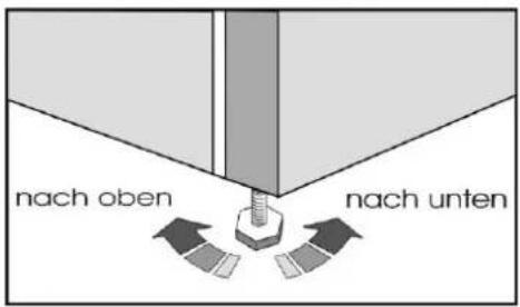 nach oben nach unten