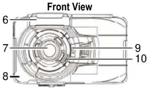 Front View 6 7 8 9 10
