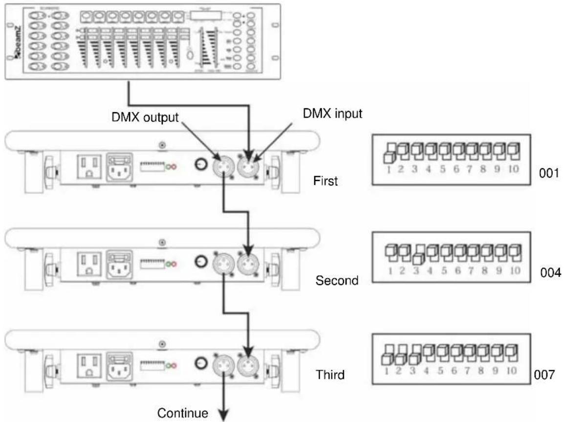 BeamZ LCP192UV 150.664 - Value setup manual - 1