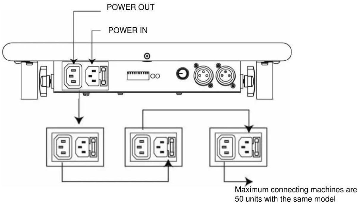 BeamZ LCP192UV 150.664 - Power supply connecting - 1