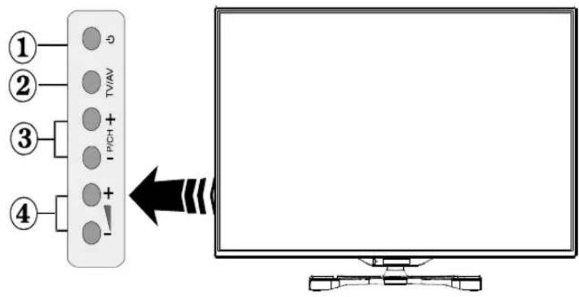 ① ② ③ ④ TV/AV + PCH +