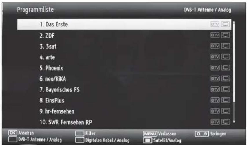Programmliste DVB-T Antenne / Analog 1. Das Erste 2. ZDF 3. 3sat 4. arte 5. Phoenix 6. neo/KiKA 7. Bayerisches FS 8. EinsPlus 9. hr-fernsehen 10. SWR Fernsehen RP OK Ansehen Filter MENU Verlassen Q...9 Springen DVB-T Antenne / Analog Digitales Kabel / Analog Satellit/Analog