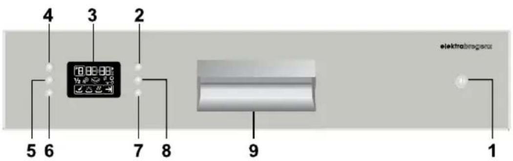 4 3 2 5 6 7 8 9 1 elektrobrages