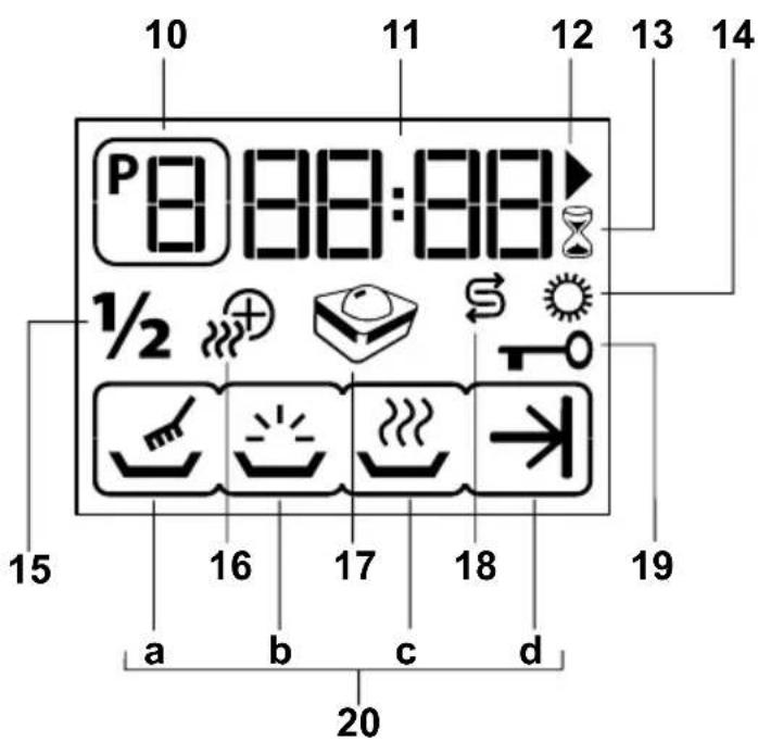 10 11 12 13 14 P8:88:88 ½ 15 16 17 18 19 a b c d 20