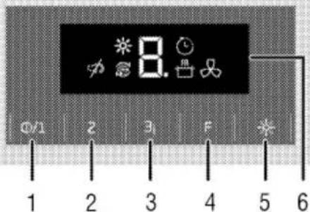 8.0 Ø/1 2 31 F 5 6 1 2 3 4 5 6