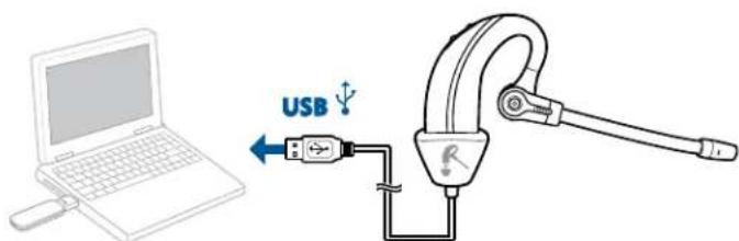 USB