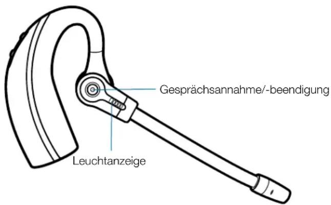 Gesprächsannahme/-beendigung Leuchtanzeige