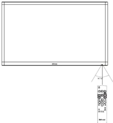 INFOCUS JTouch 65" Whiteboard - USING THE REMOTE - 1