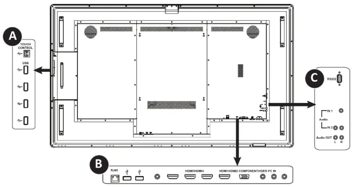 INFOCUS JTouch 65" Whiteboard - Connecting to other devices - 1