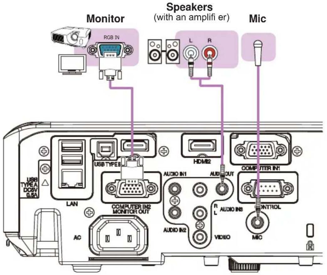 Monitor RGB IN Speakers (with an amplifier) L R Mic USB TYPEA DC6V 0.5A LAN COMPUTER IN2 MONITOR OUT AC HDMI2 AUDIO IN1 AUDIO OUT R L AUDIO IN3 VIDEO COMPUTER IN1 CONTROL MIC