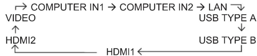 HITACHI CP-WX4041WN - Press INPUT button on the projector. - 1