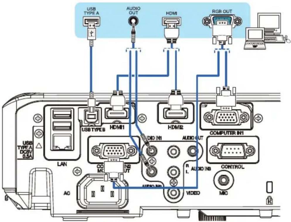 USB TYPE A AUDIO OUT HDMI RGB OUT USB TYPE B HDMI1 HDMI2 COMPUTER IN1 LAN CC MC IN2 UT AUDIO IN1 AUDIO OUT R L AUDIO IN3 CONTROL MIC AC VIDEO
