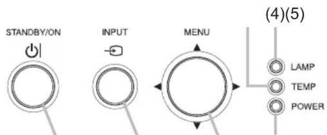 STANDBY/ON INPUT MENU (4)(5) LAMP TEMP POWER