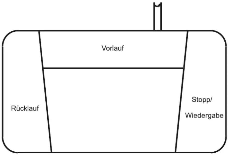 Vorlauf Rücklauf Stopp/ Wiedergabe