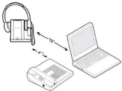 PLANTRONICS Savi W720-M - Computer: Verbinden und Anrufen - 4
