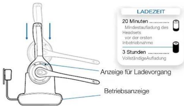 LADEZEIT 20 Minuten ...... Mindestaufladung des Headsets vor der ersten Inbetriebnahme 3 Stunden ...... VollständigeAufladung Anzeige für Ladevorgang Betriebsanzeige