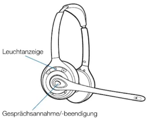Leuchtanzeige Gesprächsannahme/-beendigung