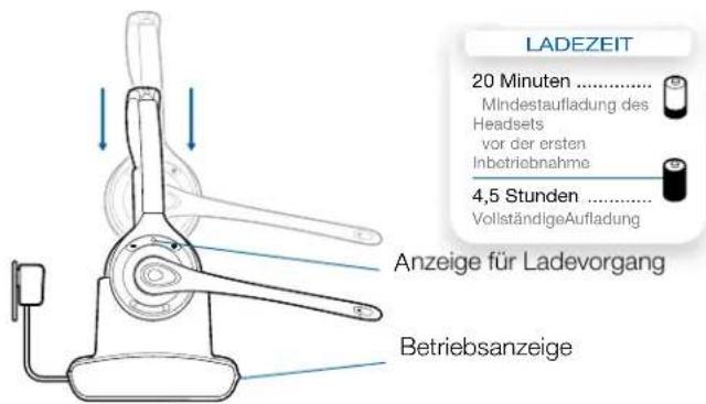 LADEZEIT 20 Minuten ...... Mindestaufladung des Headsets vor der ersten Inbetriebnahme 4,5 Stunden ...... VollständigeAufladung Anzeige für Ladevorgang Betriebsanzeige