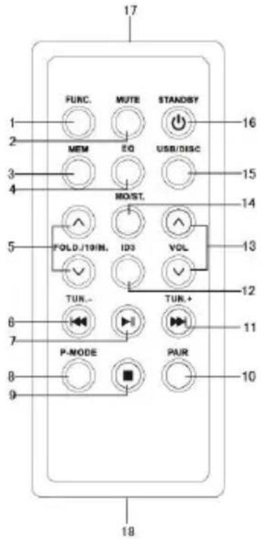 17 FUNC. MUTE STANDSBY MEM EQ USB/DISC MOIST. FOLD/19IN. ID3 VOL TUK+ TUK- P-NODE PAR 16 15 14 13 12 11 10 18