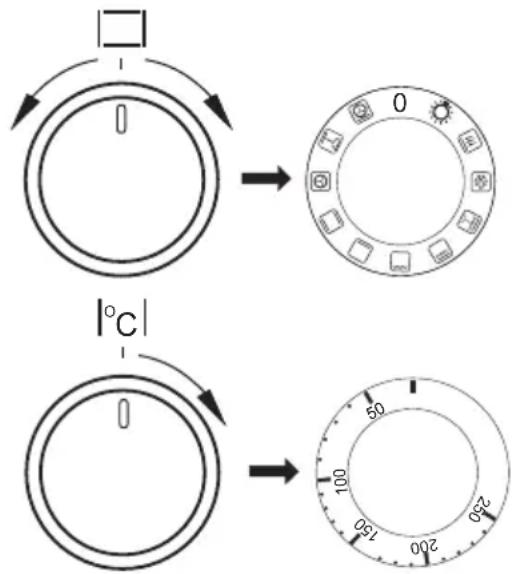 |°C| 50 250 100 200