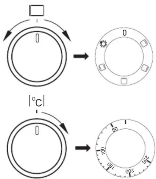 0 °C 150 200 250 50 100 150