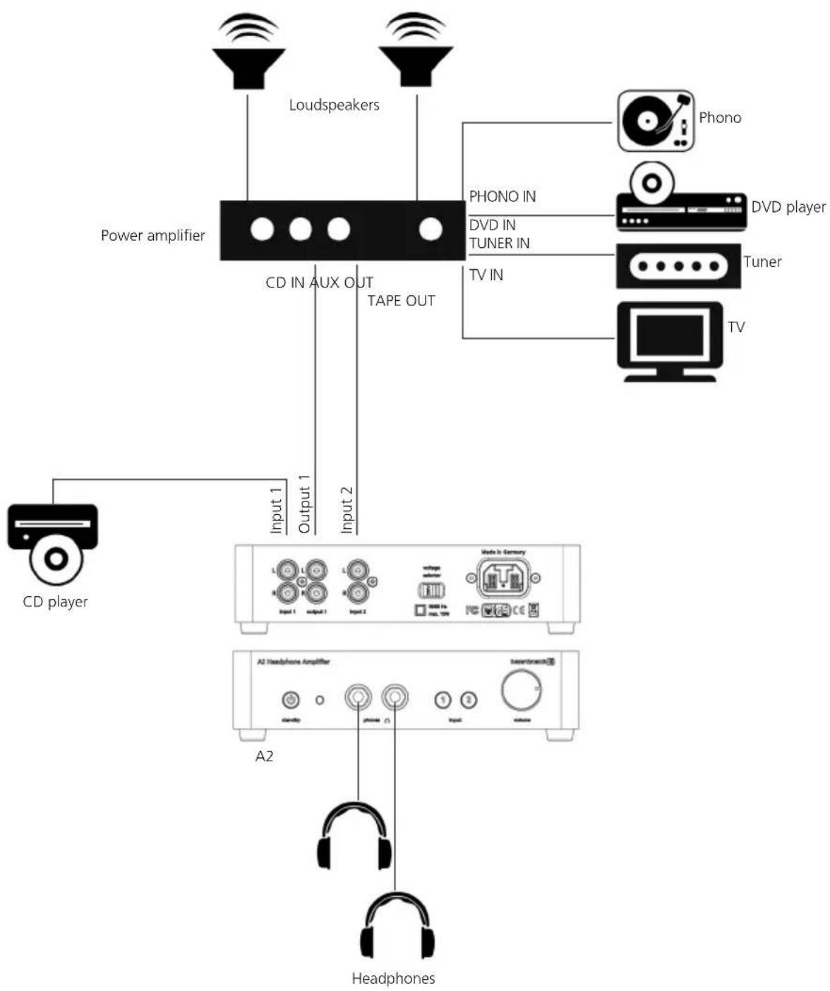 BEYERDYNAMIC A 2 - Example of Application - 1