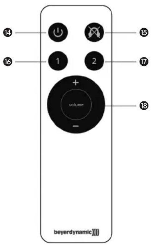 BEYERDYNAMIC A 2 - Remote Control - 1