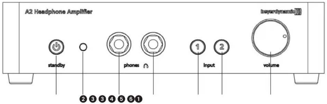 BEYERDYNAMIC A 2 - Controls and Indicators - 1
