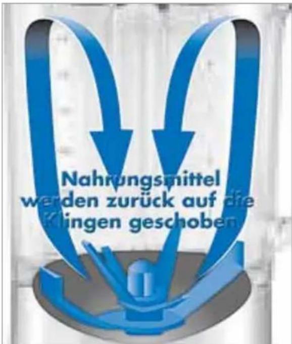 Nahrungsmittel werden zurück auf die Klingen geschoben