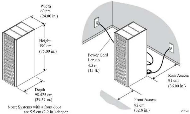Width 60 cm (24.00 in.) Height 190 cm (75.00 in.) Depth 98.425 cm (39.37 in.) Note: Systems with a front door are 5.5 cm (2.2 in.) deeper. Power Cord Length 4.5 m (15 ft.) Rear Access 91 cm (36.00 in.) Front Access 82 cm (32.8 in.) C1361
