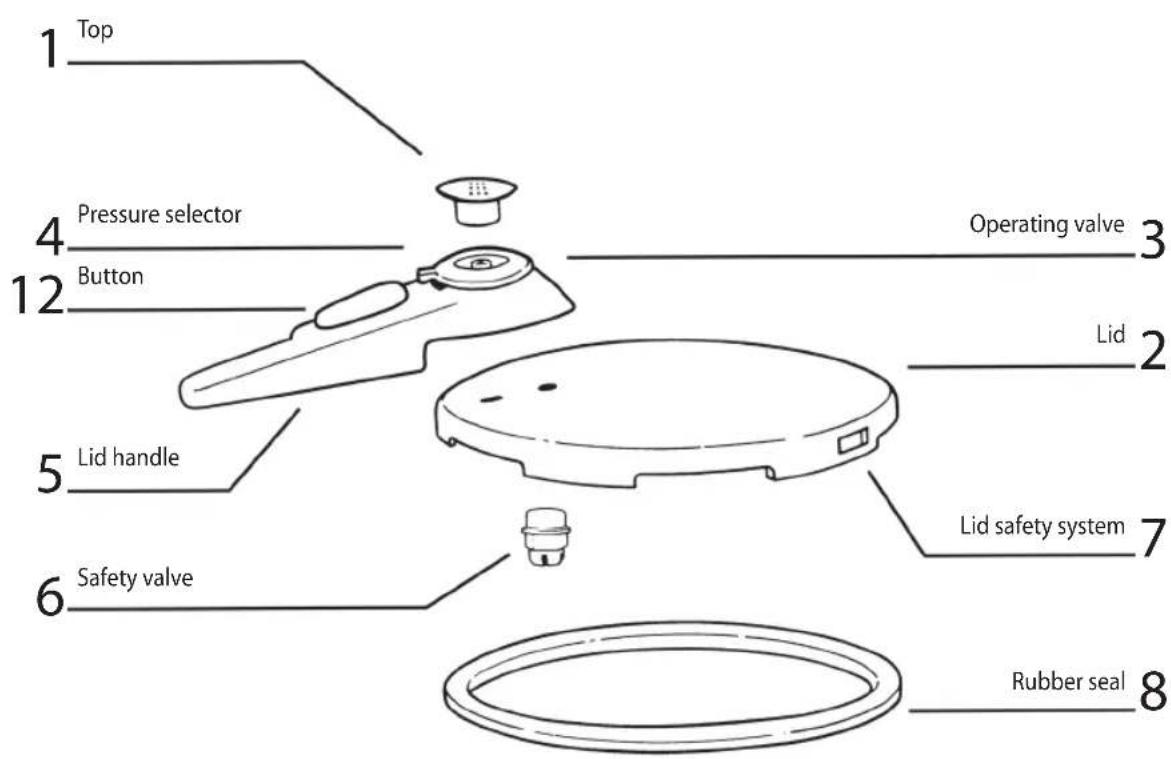 1 Top 4 Pressure selector 12 Button Operating valve 3 Lid 2 5 Lid handle 6 Safety valve 7 Lid safety system 8 Rubber seal