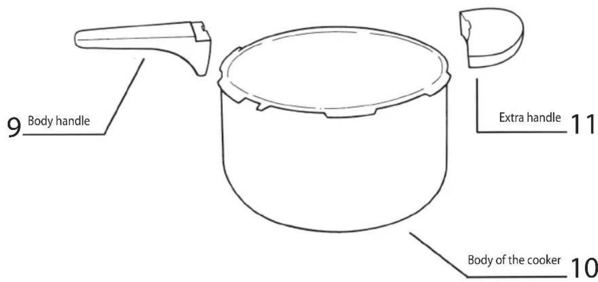 9 Body handle Extra handle 11 Body of the cooker 10