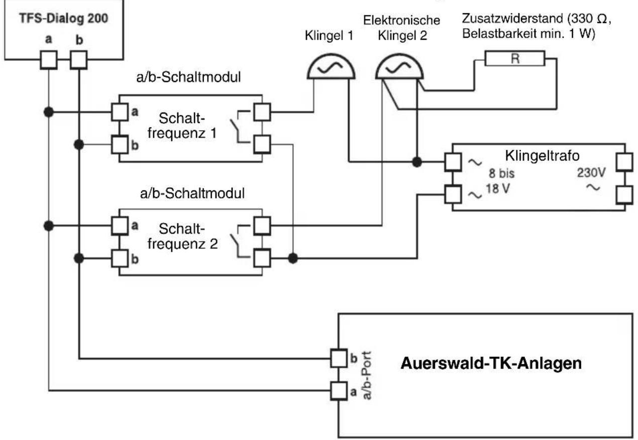 Auerswald TFS-Dialog 201 - Hinweis - 1