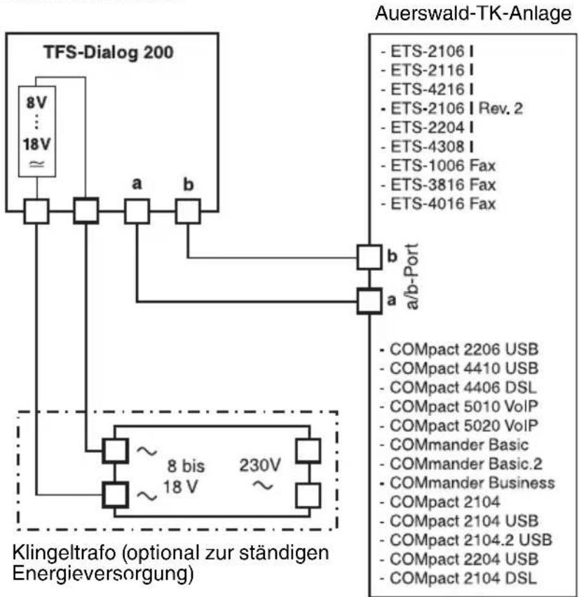 Auerswald-TK-Anlage TFS-Dialog 200 8V 18V ~ a b b a/b-Port - ETS-2106 I - ETS-2116 I - ETS-4216 I - ETS-2106 I Rev. 2 - ETS-2204 I - ETS-4308 I - ETS-1006 Fax - ETS-3816 Fax - ETS-4016 Fax a b a/b-Port Klingeltrafo (optional zur ständigen Energieversorgung) ~ 8 bis 230V ~ 18 V ~ • COMpact 2206 USB • COMpact 4410 USB • COMpact 4406 DSL • COMpact 5010 VoIP • COMpact 5020 VoIP • COMmander Basic • COMmander Basic.2 • COMmander Business • COMpact 2104 • COMpact 2104 USB • COMpact 2104.2 USB • COMpact 2204 USB • COMpact 2104 DSL