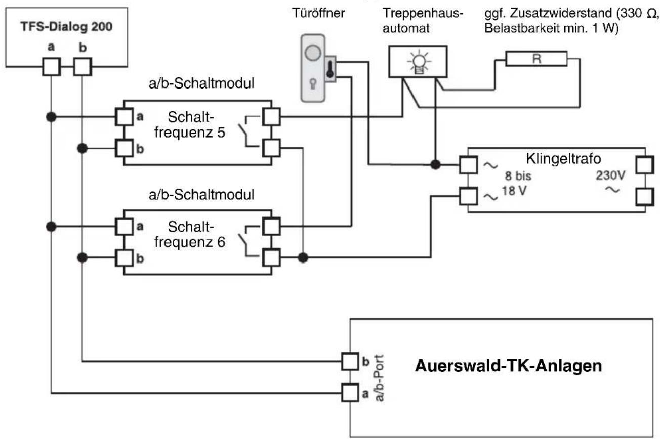 Auerswald TFS-Dialog 202 - Hinweis - 2