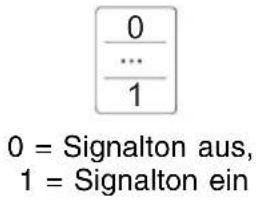 0 --- ... --- 1 0 = Signalton aus, 1 = Signalton ein
