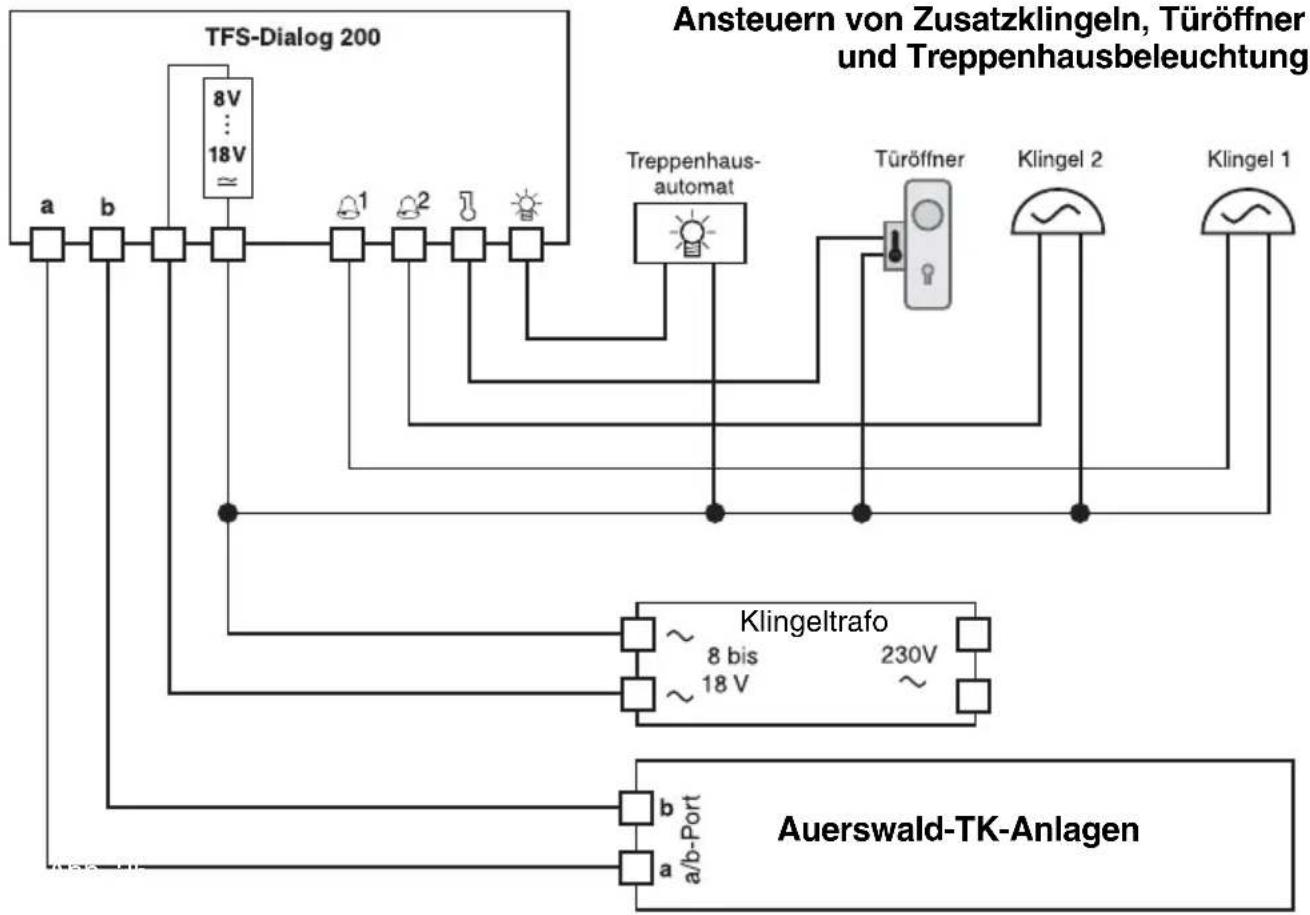 Auerswald TFS-Dialog 204 - Installation und Montage - 1