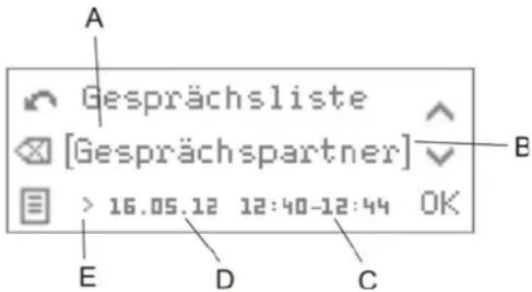A Gesprächsliste [Gesprächspartner] > 16.05.12 12:40-12:44 OK E D C B