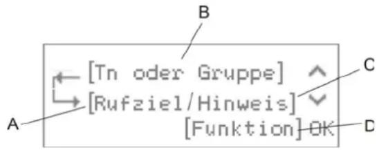 [Tn oder Gruppe] [Rufziel/Hinweis] [Funktion]OK A B C D
