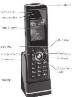 AGFEO DECT 65 IP - Die Bedienelemente des DECT 65 IP Das DECT 65 IP einschalten - 1